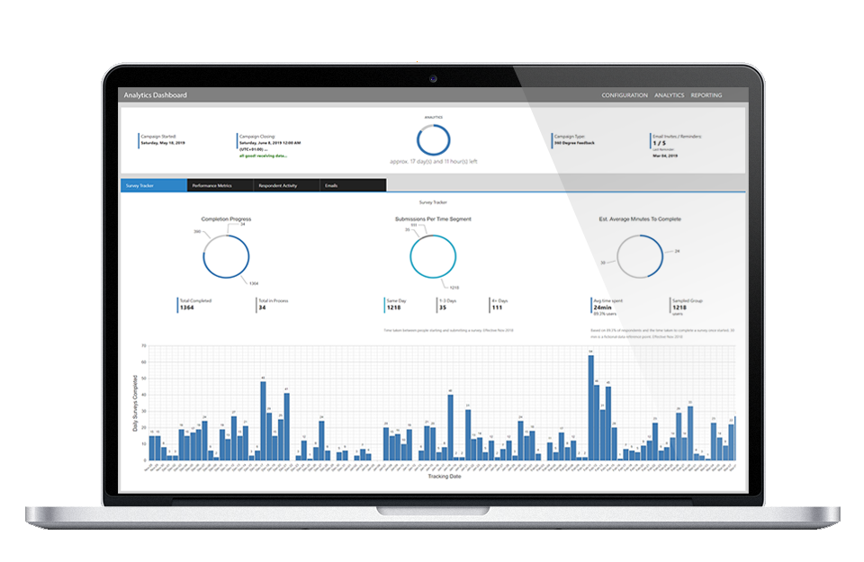 360 feedback analytics